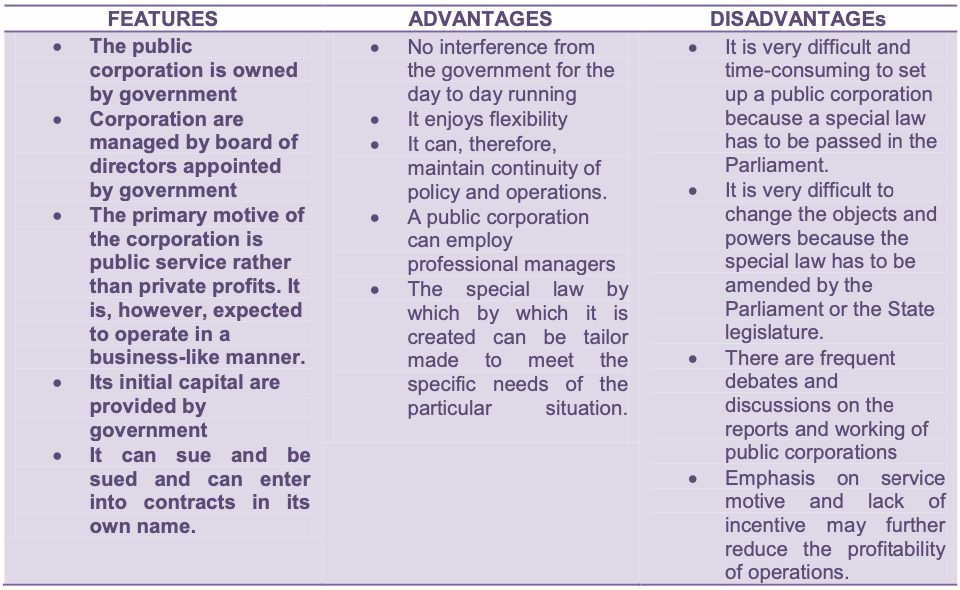 Unit 1-3 Last Minute Notes(Economics)